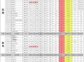 吉5的游戏时间最新爆料,揭秘最新爆料，精彩内容抢先看！